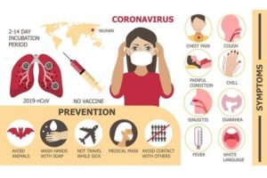 Read more about the article Virus Corona 2019 Gejala dan Masa inkubasi